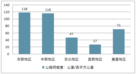 公路货运报告_2018-2024年中国公路货运行业竞争格局及投资战略咨询报告_中国产业信息网